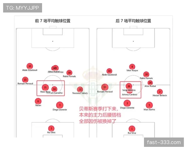 巴萨控球优势仍在，但比赛掌控力是否已显不足？